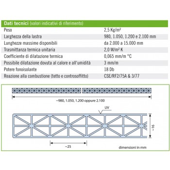 LASTRA ALVEOLARE DI POLICARBONATO - 16 mm